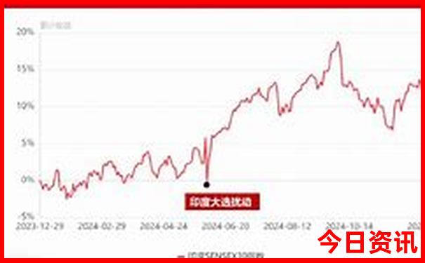 成都4天游最佳路线
